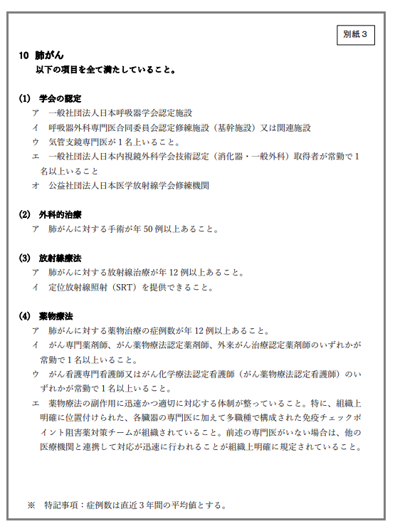 肺がん掲載要件